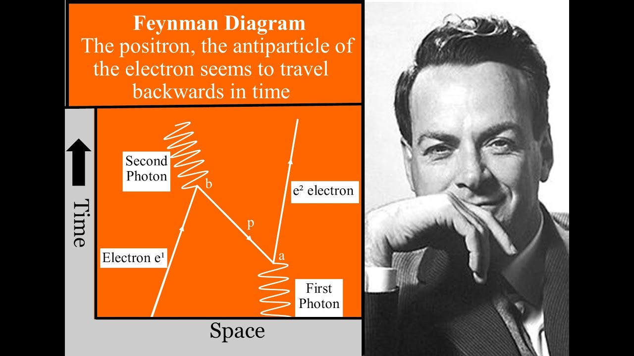 photon travelling backwards in time