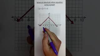 Solve an Absolute Value Equation by Graphing #maths #mathinstruction #algebra