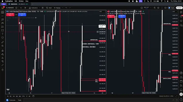 LIVE TRADING ICT SILVER BULLET | NEW YORK AM MACRO (18/12/25)