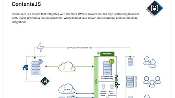 Contenta JS: Getting started