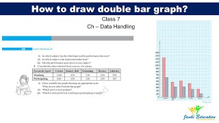 How to draw double bar graph #bargraph #class7maths #cbse
