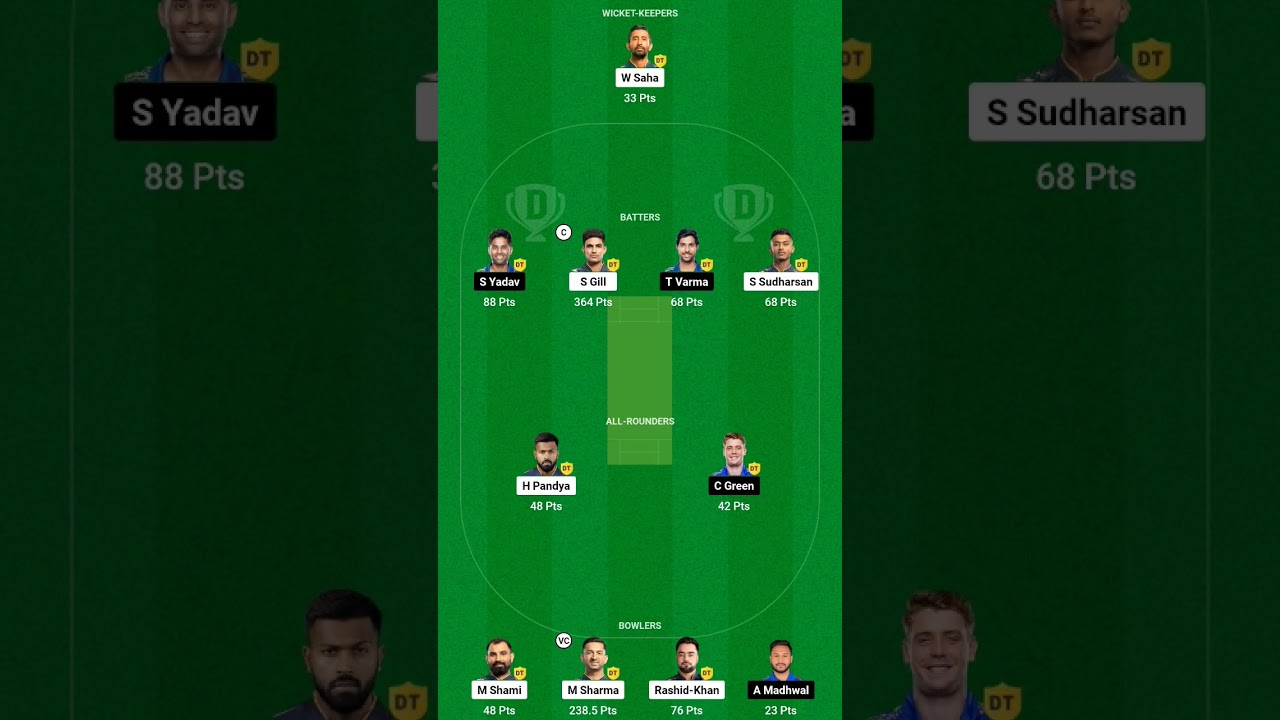 Kal Raat Team Banakar Jeete 1 Crore rupay 