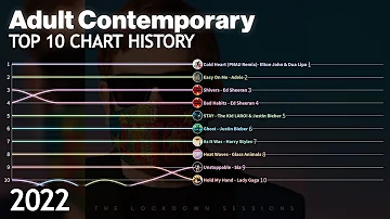 Adult Contemporary - US Billboard Chart History - 2022