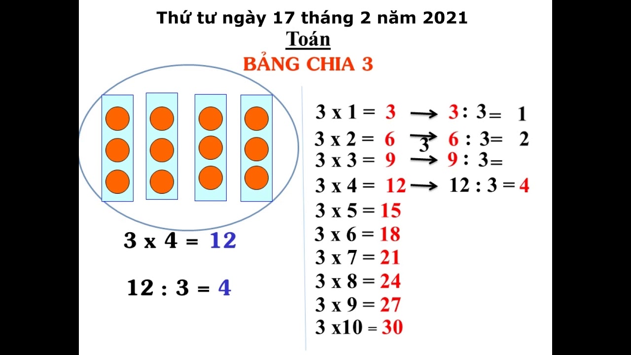 Bảng Chia 3 - Môn Toán Lớp 2 | Tiểu Học Nguyễn Thái Bình
