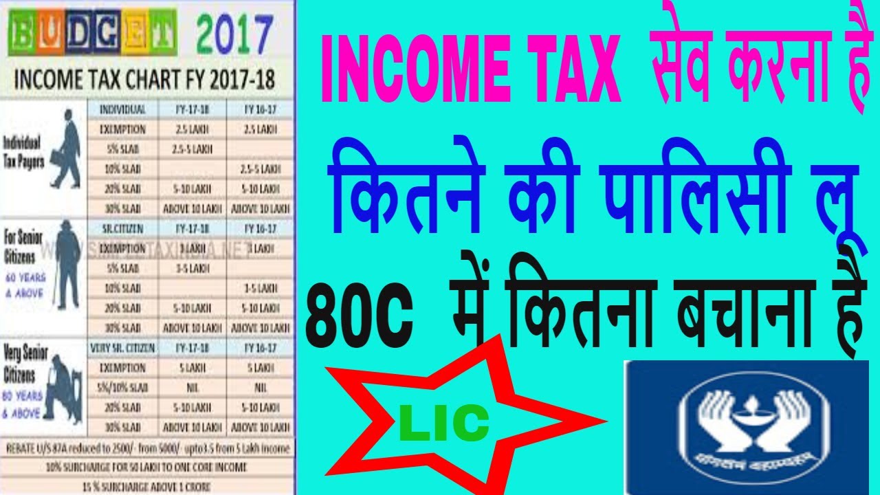 how-to-save-income-tax-80c-80d-by-lic-new-income-tax-slab-2018-youtube