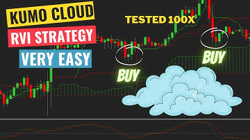 RVI Indicator trading strategy + Ichimoku