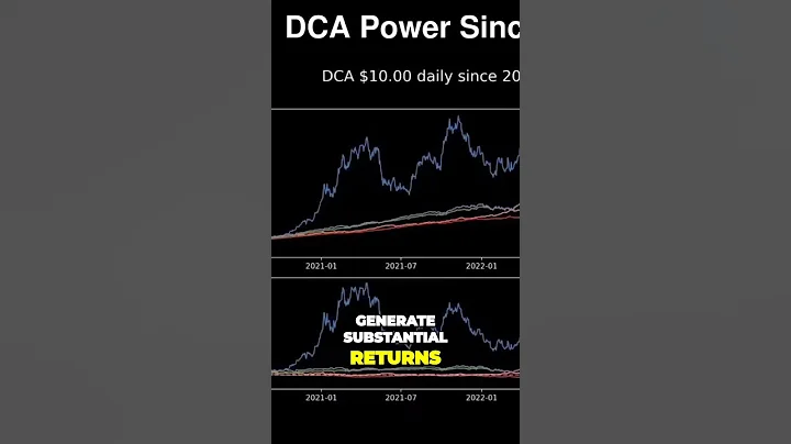 #5 The Unstoppable Rise of Bitcoin  Why It Dominates All Other Assets!