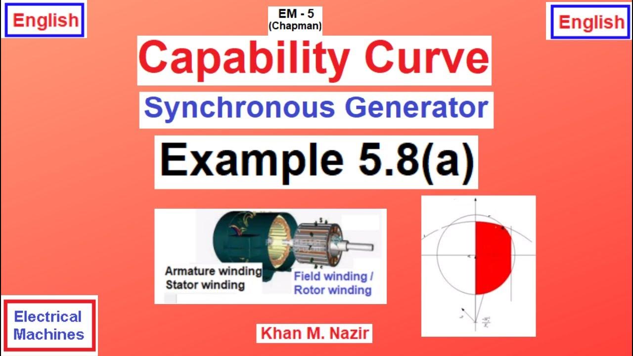 Capability Curve || Simple Explanation ||Synchronous Generator