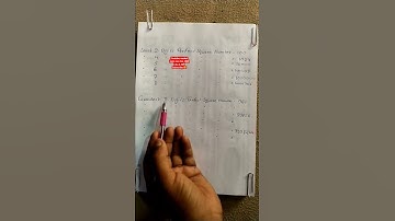 Greatest & Least n-digits perfect square numbers short trick