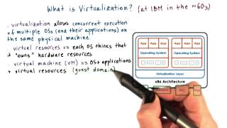What is Virtualization