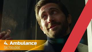 Comscore - Exclusive Box Office Overview With Paul Dergarabedian - Weekend of April 15-17, 2022