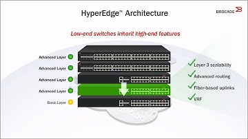 Brocade Effortless Network Enabled by HyperEdge Architecture 2-Minute Explainer Video
