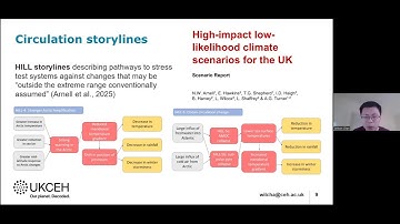 2025 Session 7: From Climate Change Storylines to Hydrological Impact Assessment