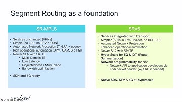 Transforming Service Provider Networks with AI | Cisco’s Approach to Scalable, Smart Connectivity