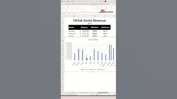 Show Min And Max In Excel Line Graph - Excel Tips and Tricks - PART 1