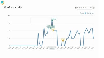AI-Powered Video Analytics for the Construction Industry | Prowesstics