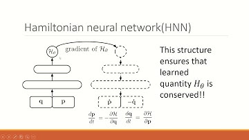 Hamiltonian Neural Network Flash Talk