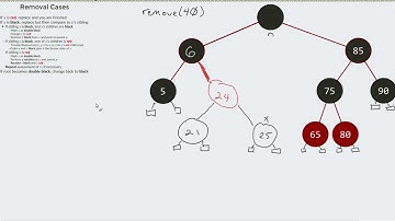 Red-Black Trees - Removing a Black Node with a Black Sibling and Black Children