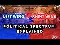 Political Spectrum Explained: Origins of Left Wing vs Right Wing Politics | Differences Right & Left