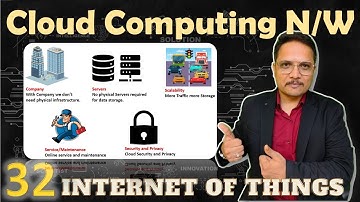 Cloud Computing Networks | Internet of Things - IoT | Engineering Funda