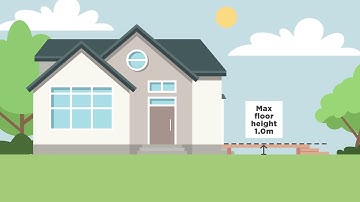 Exempt Development - Balconies, Decks and Patios