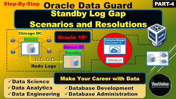 Oracle Data Guard - Step-by-Step - Standby Log Gap Resolution Scenarios