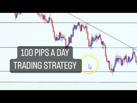 100 Pips a Day forex Trading Strategy - YouTube