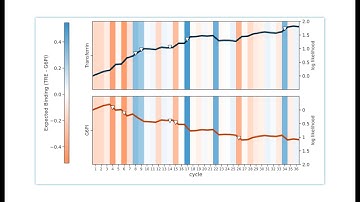 Expanding Proteomic Horizons with Single-Molecule Proteome and Proteoform Analysis