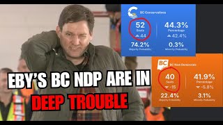 BC Conservatives projected to win majority over Eby's NDP