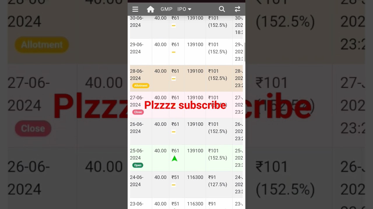 divine Power ipo GMP update l divine Power GMP update l expected Listing gain of divine Power ipo