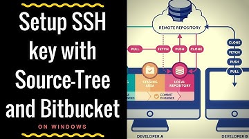How to Setup SSH with SourceTree and Bitbucket on Windows
