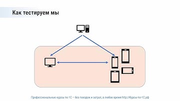 Как протестировать приложение на мобильной платформе 1С (из курса Сценарное тестирование 1С)