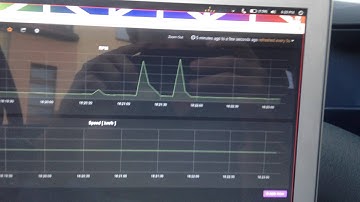 Fiesta RPM graph with Raspberry Pi and Graphite