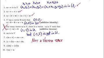 Vector Space Examples and Counterexamples