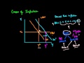 Demand Pull and Cost Push Inflation