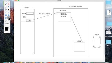【01 Django框架简介与环境搭建】02 MVC框架简介