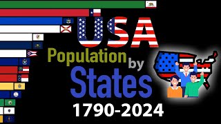 US population by States 1790-2024 | Top 15 US states by population