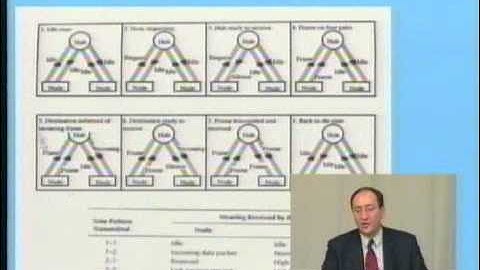 ECE506: Part 1 of 2: Other Fast LAN Technologies