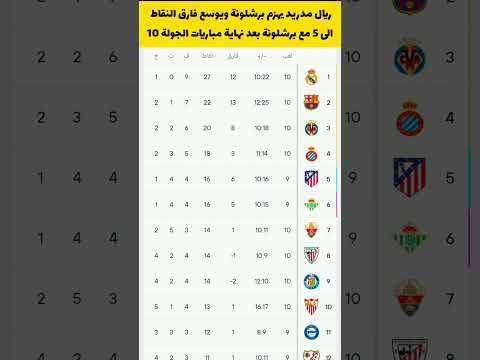 ترتيب الدوري الاسباني بعد نهاية مباراة ريال مدريد ضد برشلونة بفوز الريال الدوري الاسباني ريال مدريد