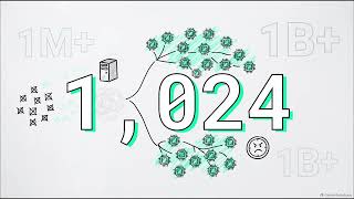 SHAP Explained | Understanding Feature Importance in Machine Learning