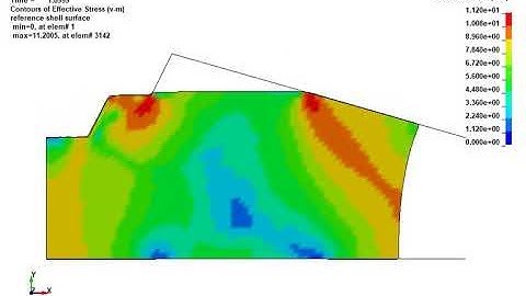 LS-DYNA Examples - Forging