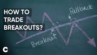 How to Trade Breakouts  Guide with Real Chart Examples