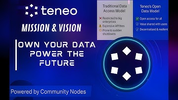 Teneo Explained: Unlocking Data Ownership Through Decentralization | #LearnAboutTeneo