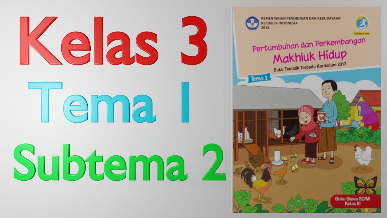 Materi pkn kelas 3 sd tema 1