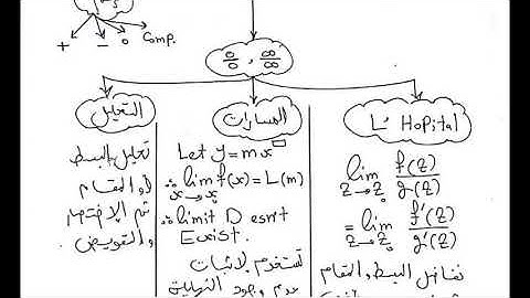 Analytic Functions - 1) Complex Function, Limits and Continuity.