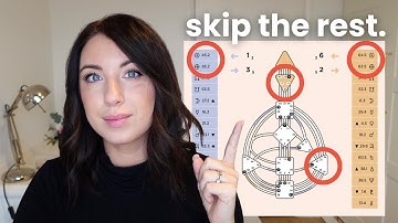 I’ve done 189 human design readings — these are the only 4 things you *actually* need to know