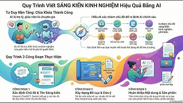 Tư duy đúng để AI viết sáng kiến kinh nghiệm hiệu quả