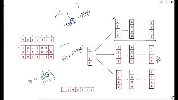 3171. Find Subarray With Bitwise AND Closest to K | 2 different Approaches | Weekly Leetcode 400