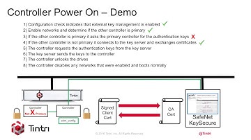 Tintri Live Demo Series - SecureVM
