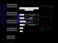 How My Trading Week Went